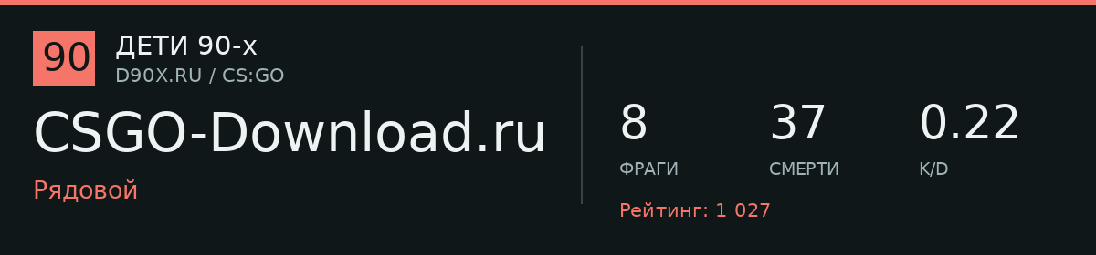 Статистика игрока CSGO-Download.ru