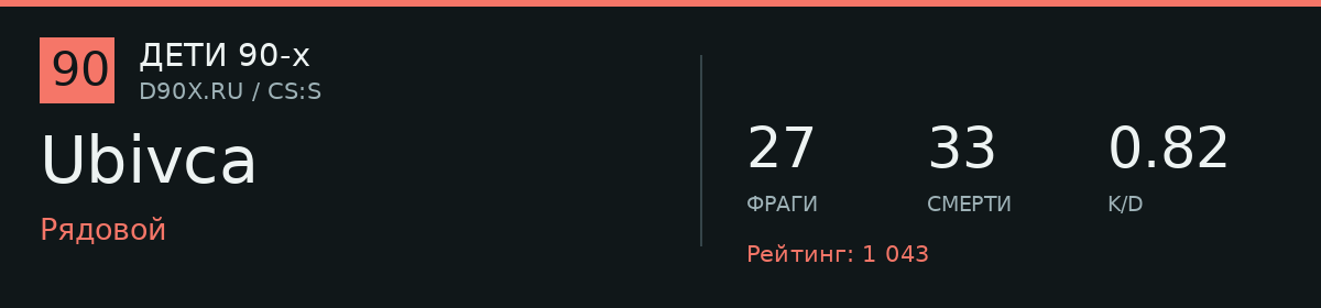 Статистика игрока Ubivca