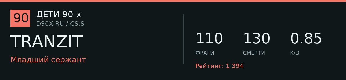 Статистика игрока TRANZIT