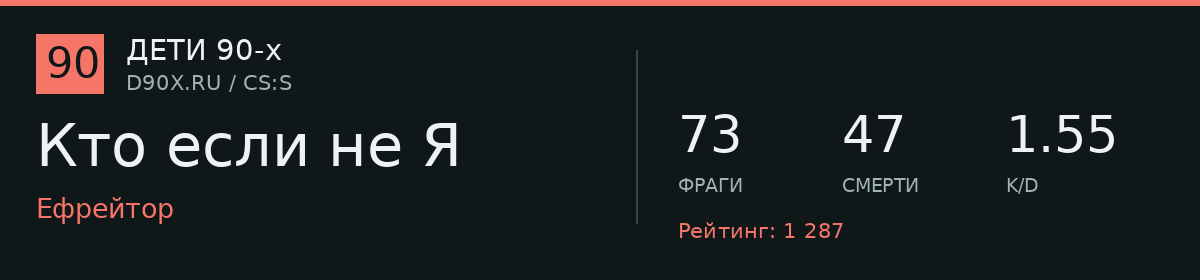 Статистика игрока Кто если не Я