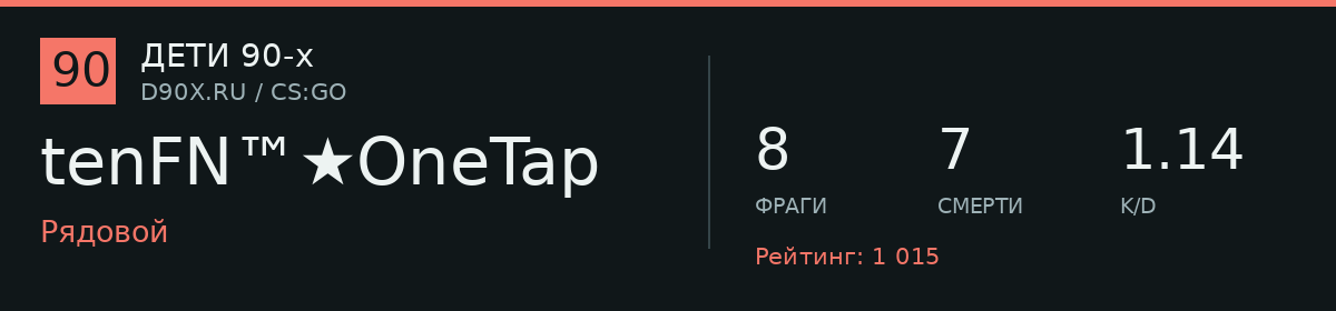 Статистика игрока tenFN™★OneTap