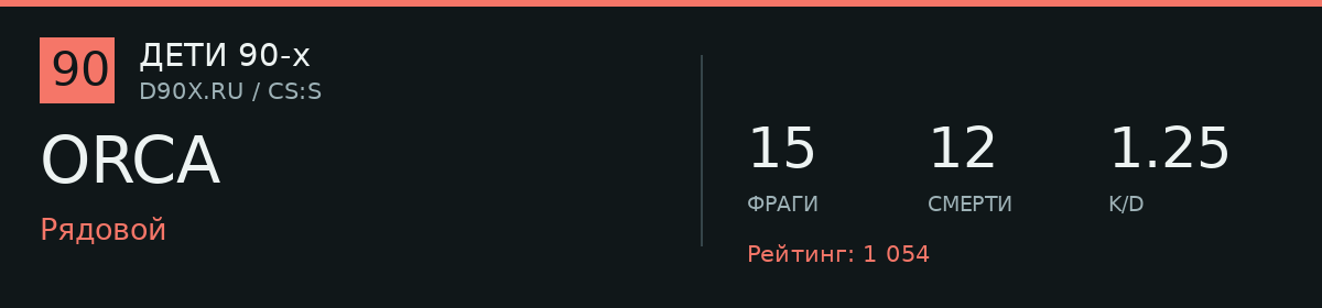 Статистика игрока ORCA