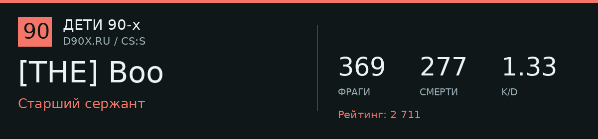 Статистика игрока [THE] Boo