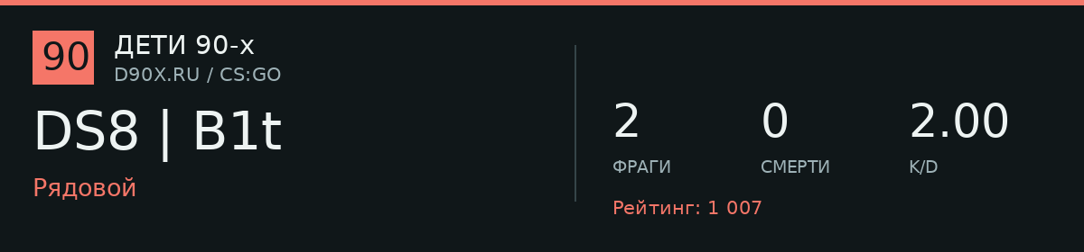 Статистика игрока DS8 | B1t