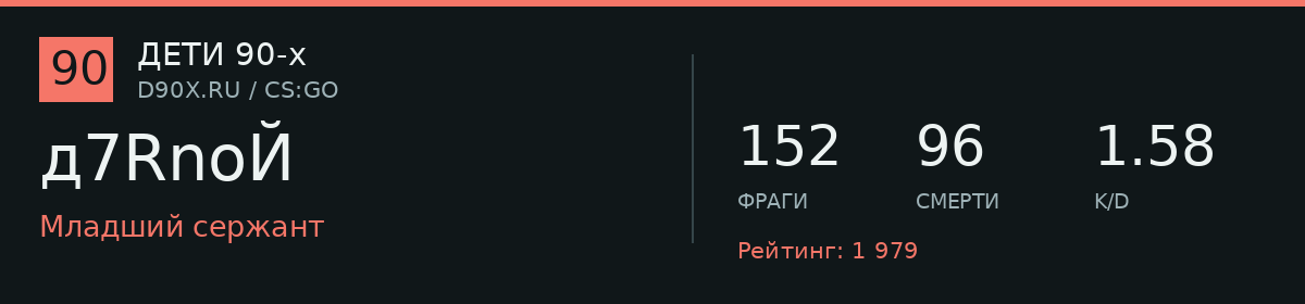 Статистика игрока д7RnoЙ