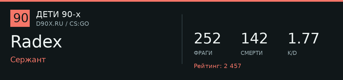 Статистика игрока Radex