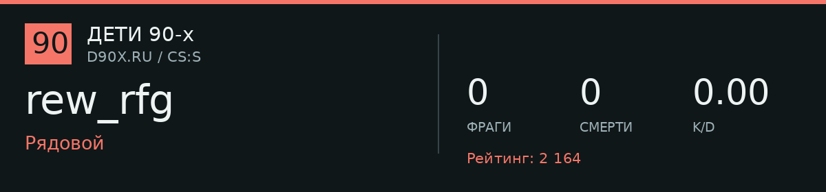 Статистика игрока rew_rfg