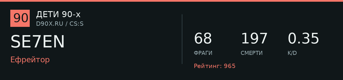 Статистика игрока SE7EN