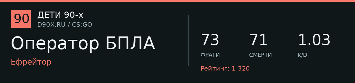 Статистика игрока Оператор БПЛА