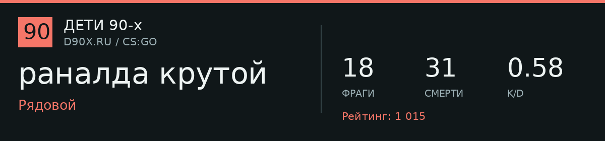 Статистика игрока раналда крутой