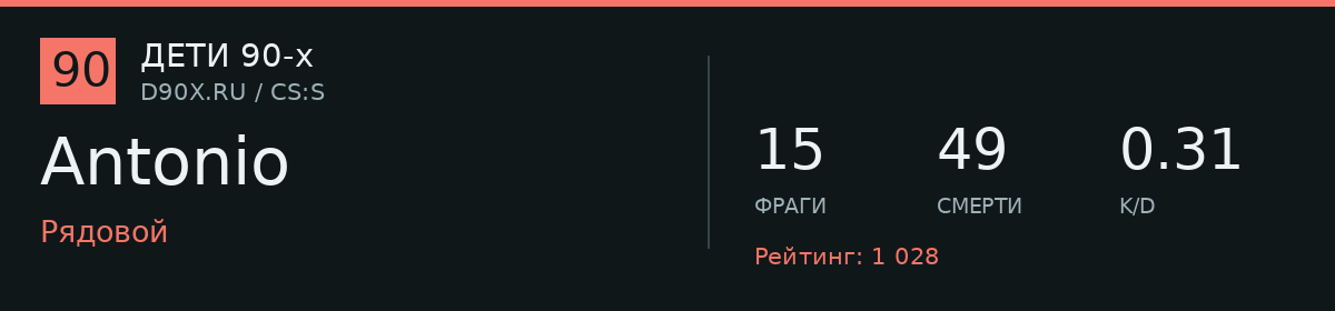 Статистика игрока Antonio
