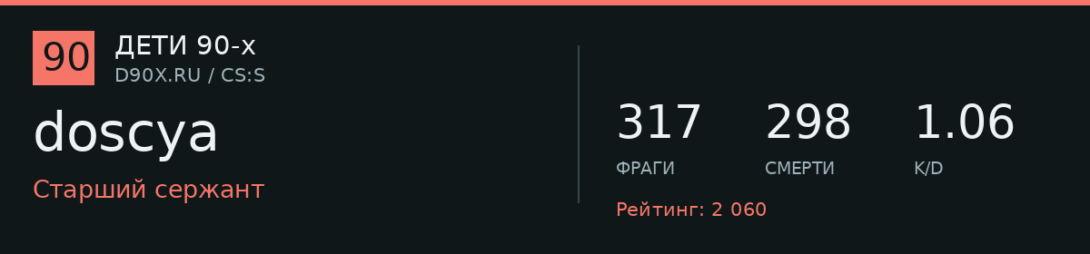 Статистика игрока doscya