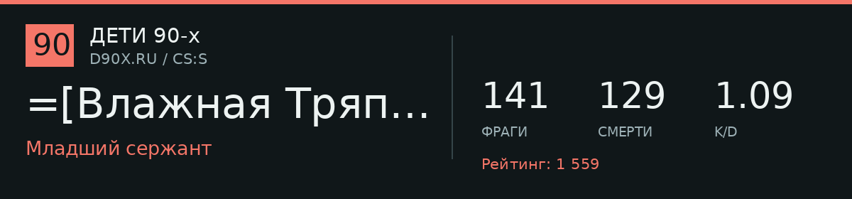 Статистика игрока =[Влажная Тряпка]=