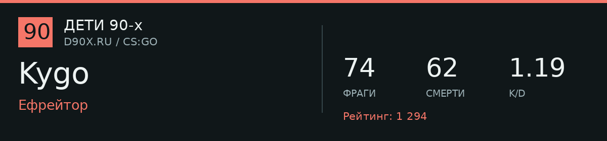 Статистика игрока Kygo