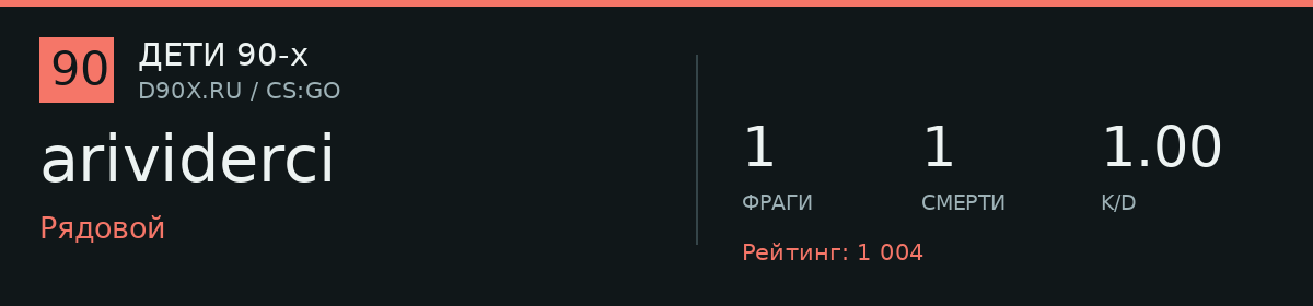 Статистика игрока arividerci