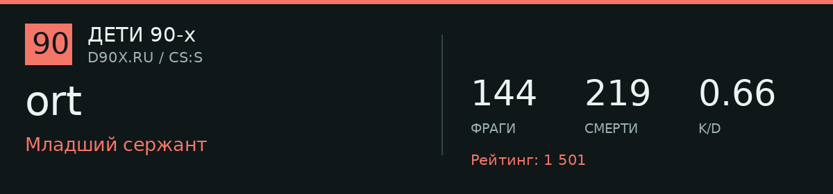 Статистика игрока ort