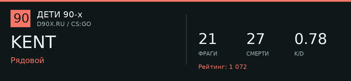 Статистика игрока KENT