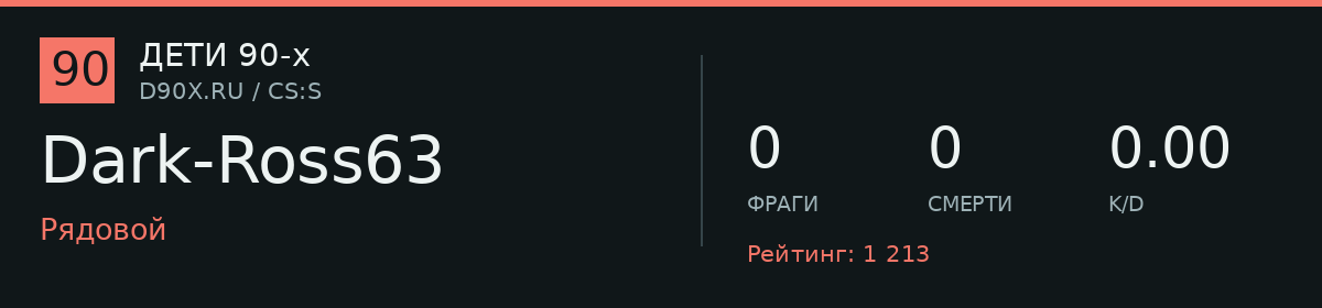 Статистика игрока Dark-Ross63