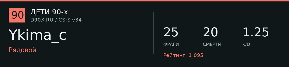 Статистика игрока unnamed