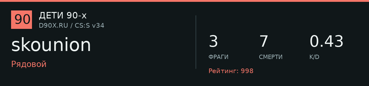 Статистика игрока skounion