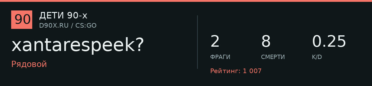 Статистика игрока xantarespeek?