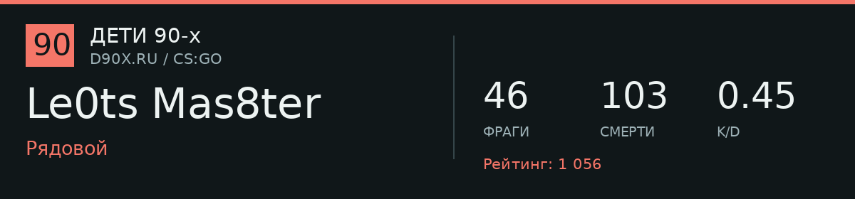 Статистика игрока Le0ts Mas8ter