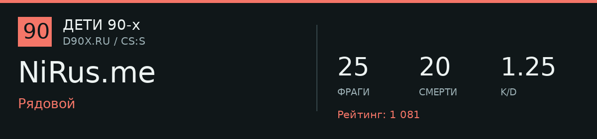 Статистика игрока NiRus.me