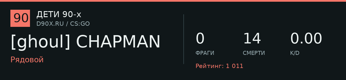 Статистика игрока [ghoul] CHAPMAN