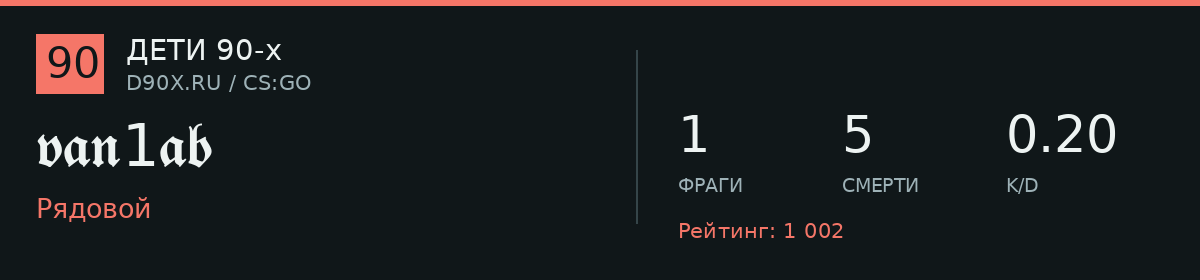 Статистика игрока 𝖛𝖆𝖓1𝖆𝖇