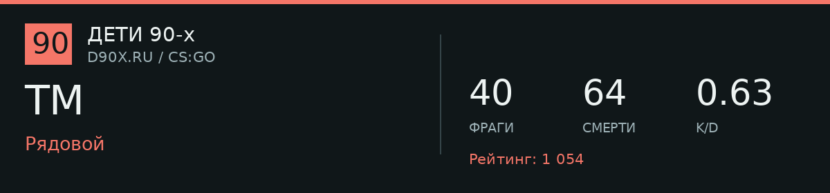 Статистика игрока TM