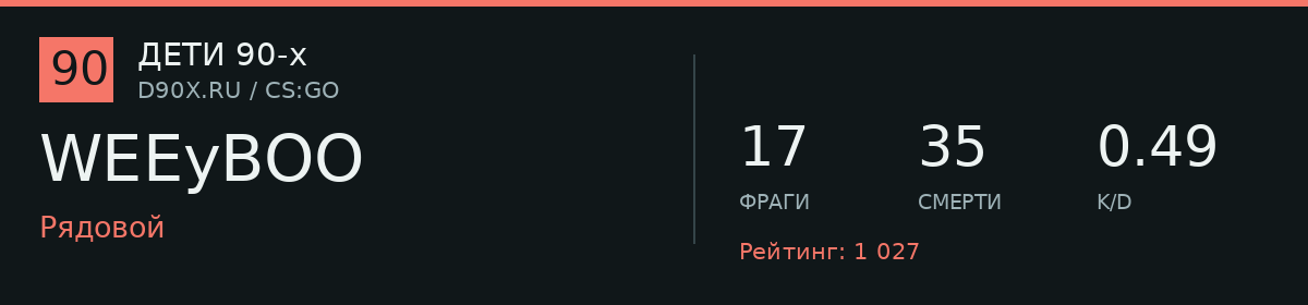 Статистика игрока WEEyBOO