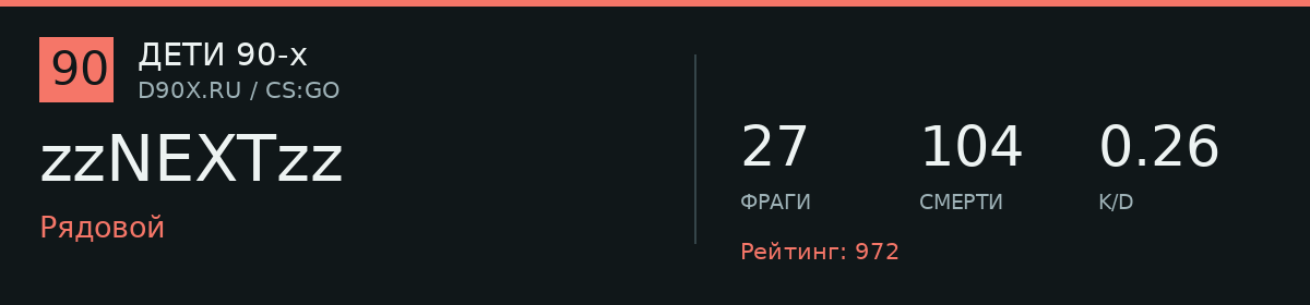 Статистика игрока zzNEXTzz