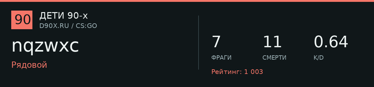 Статистика игрока nqzwxc