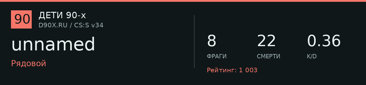Статистика игрока unnamed