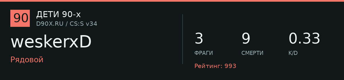 Статистика игрока weskerxD