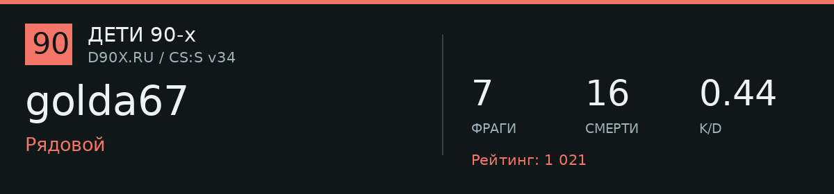 Статистика игрока golda67