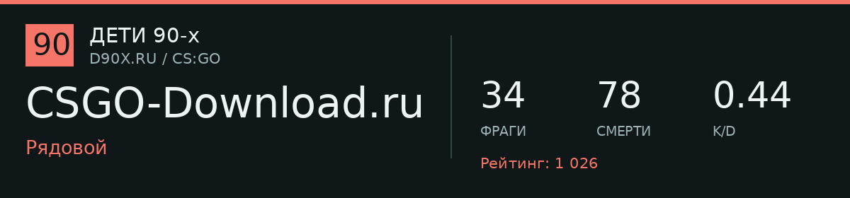 Статистика игрока CSGO-Download.ru