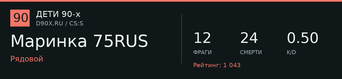 Статистика игрока Маринка 75RUS