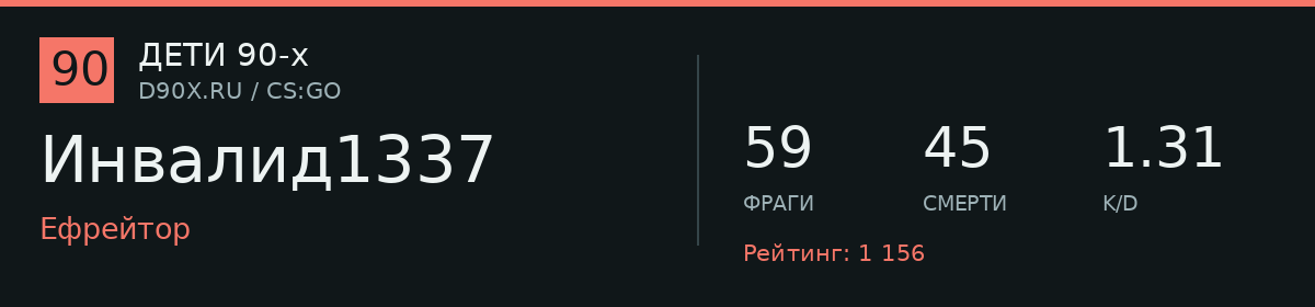 Статистика игрока Инвалид1337
