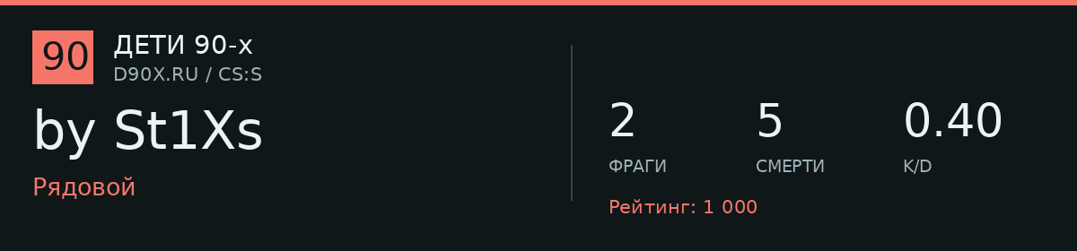 Статистика игрока by St1Xs
