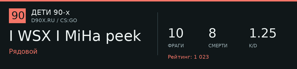 Статистика игрока I WSX I MiHa peek