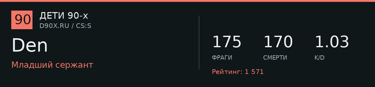 Статистика игрока Den
