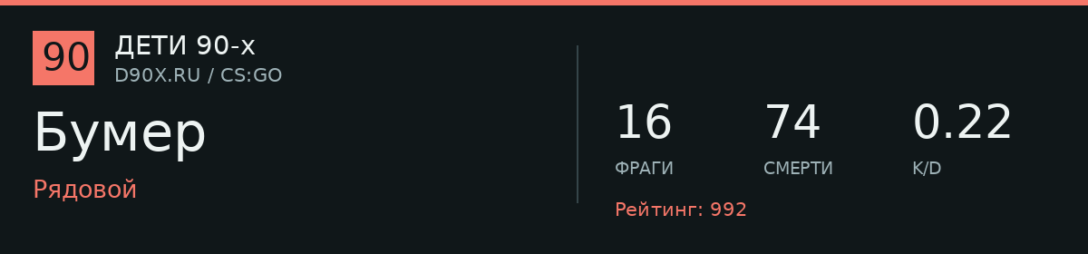 Статистика игрока Бумер