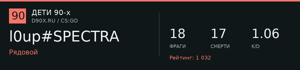 Статистика игрока l0up#SPECTRA