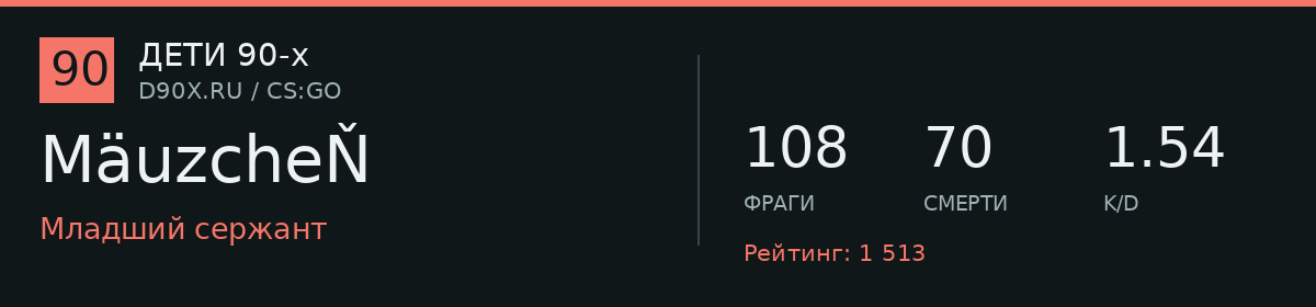 Статистика игрока MäuzcheŇ