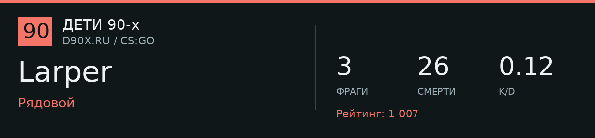 Статистика игрока Larper