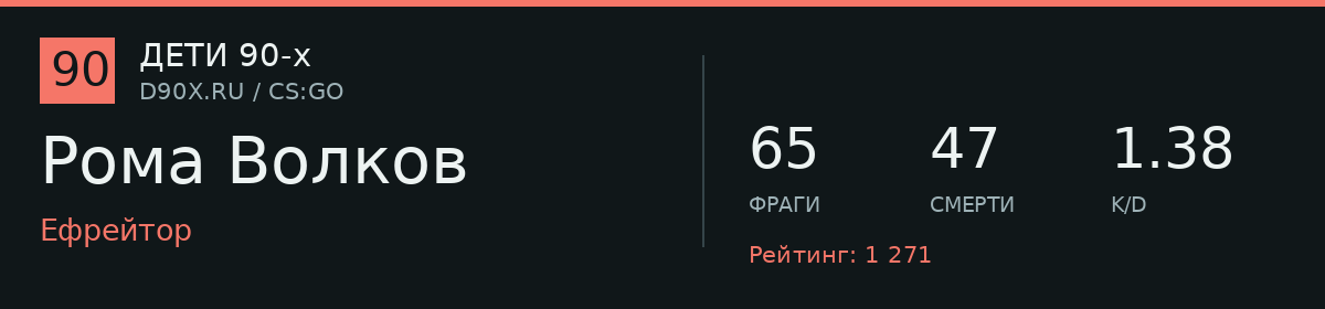 Статистика игрока Рома Волков