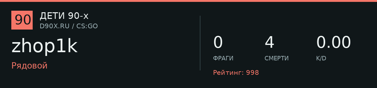 Статистика игрока zhop1k