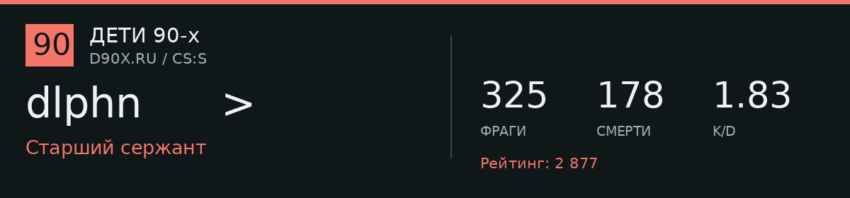 Статистика игрока dlphn      >