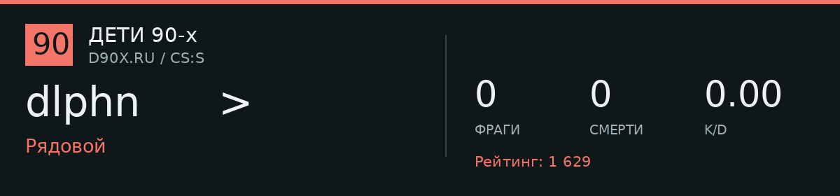 Статистика игрока dlphn >